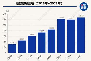 国王进了至少21个三分球还输至少25分 NBA历史首队